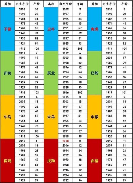 57年次 生肖|生肖、歲次、年代歸類對照 – 民國元年 至 民國120年 